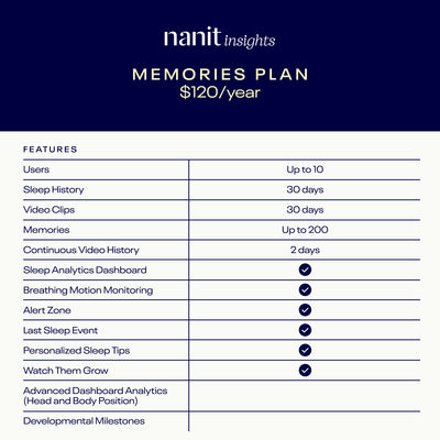 Nanit Insights Memories Plan features 