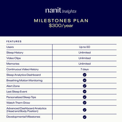 Nanit Insights Milestones Plan features 