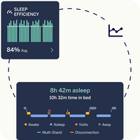 showing snippets of sleep efficiency and sleep stats